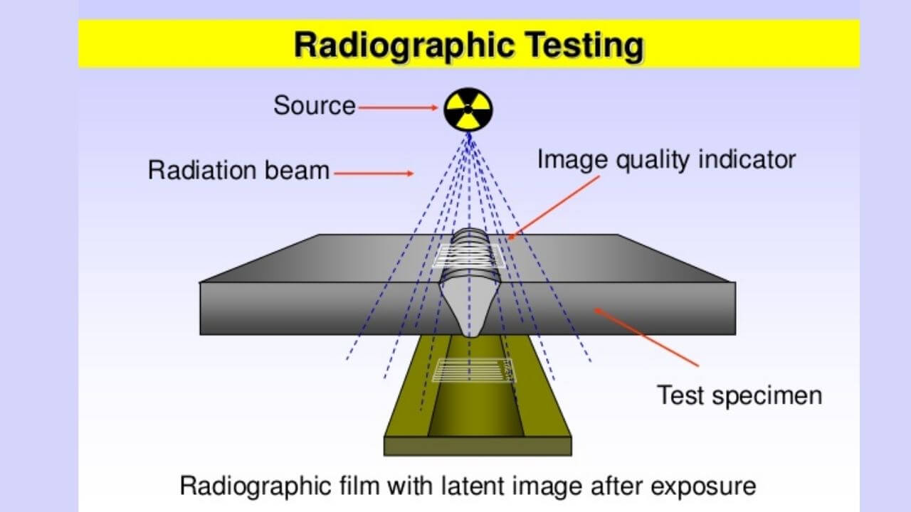 Radiographic Testing