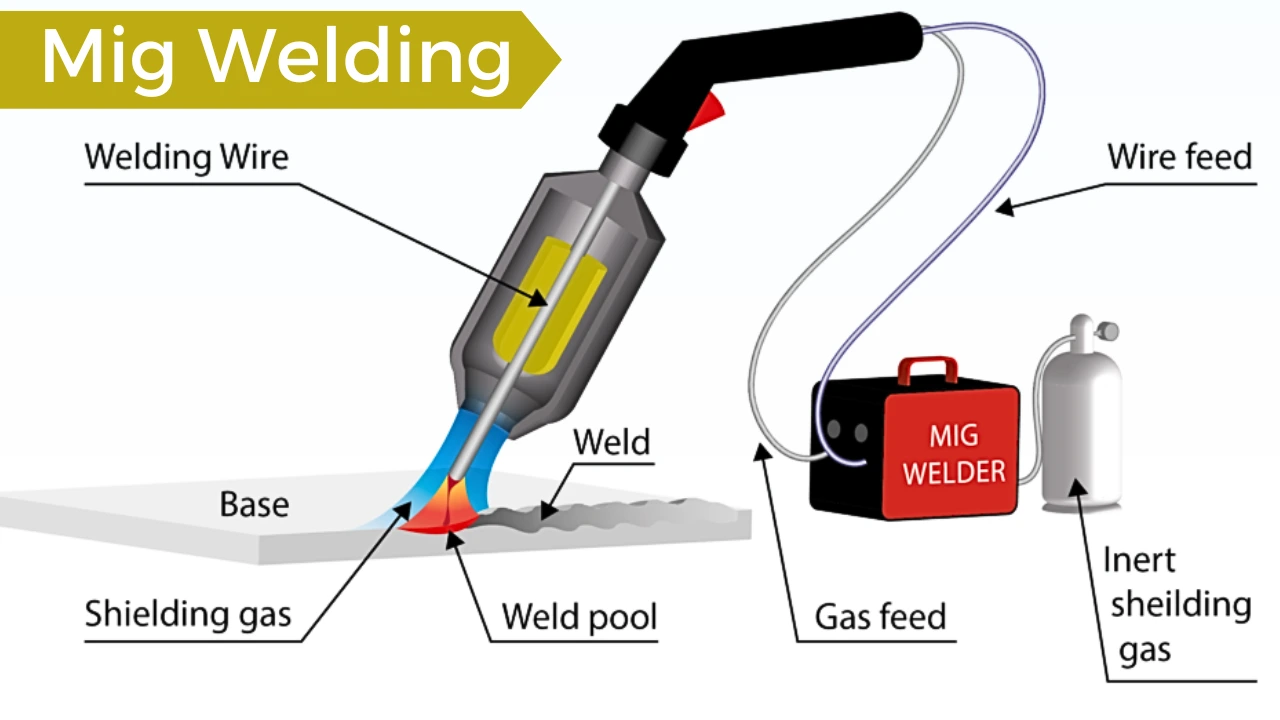 mig welding