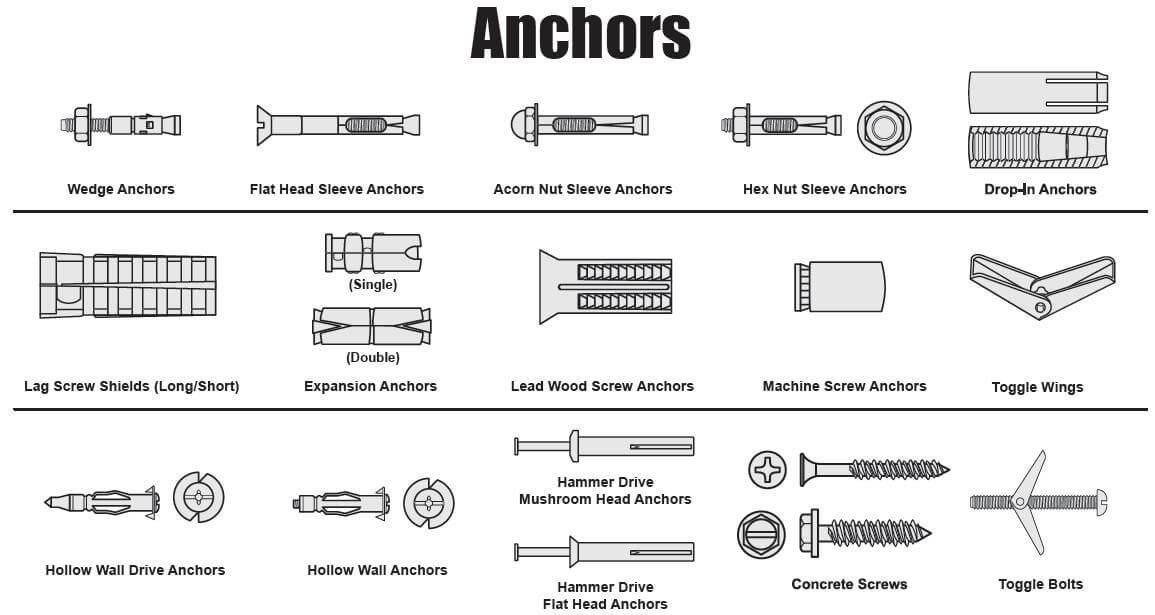 Types of Concrete Anchors