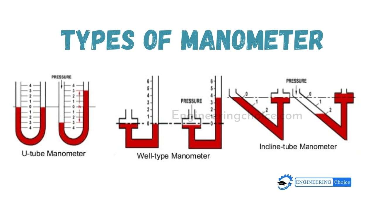 manometer