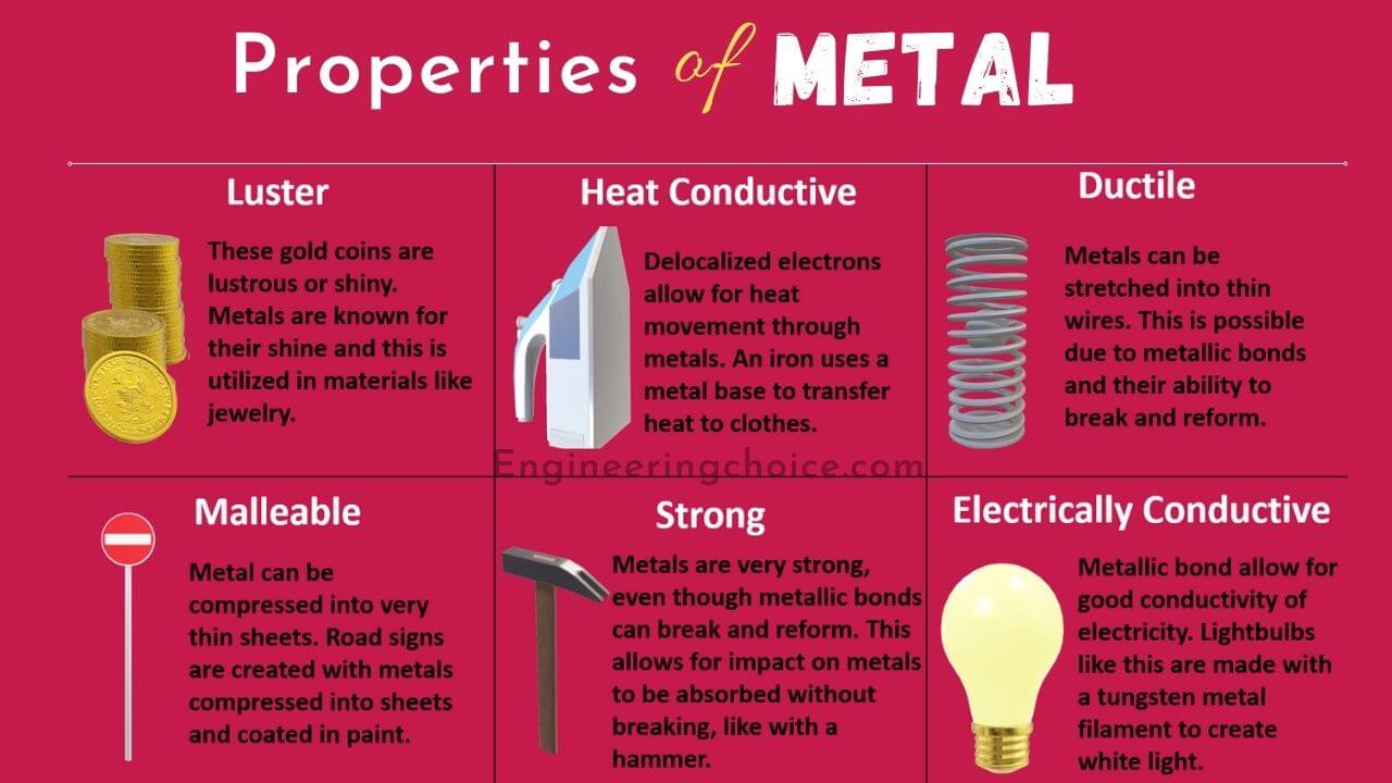 Properties of Metals, Nonmetals, and Metalloids