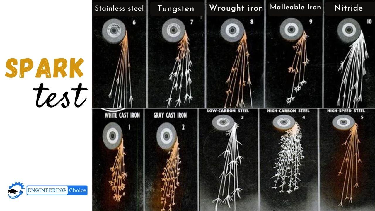 Spark test metal characteristics