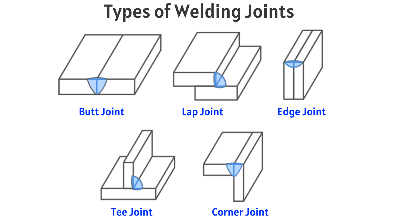 Types-of-Welding-Joints