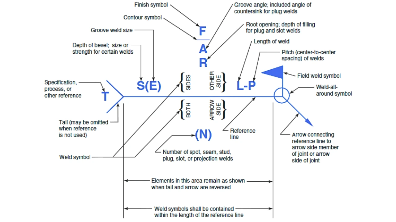 Welding Terms