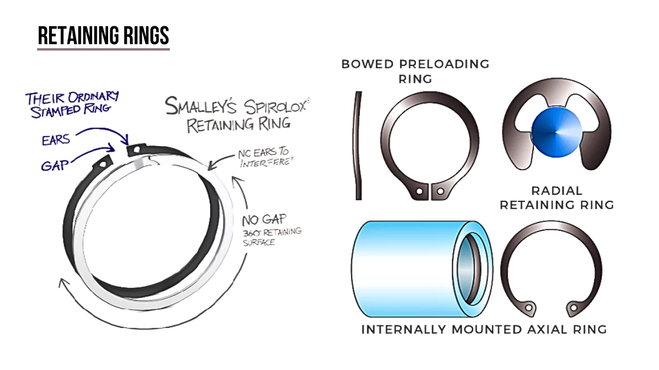 Retaining Rings