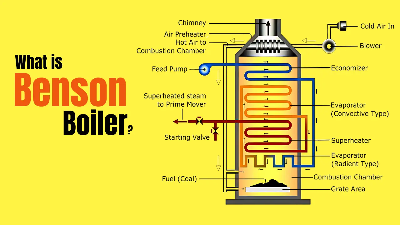 What Is Benson Boiler?