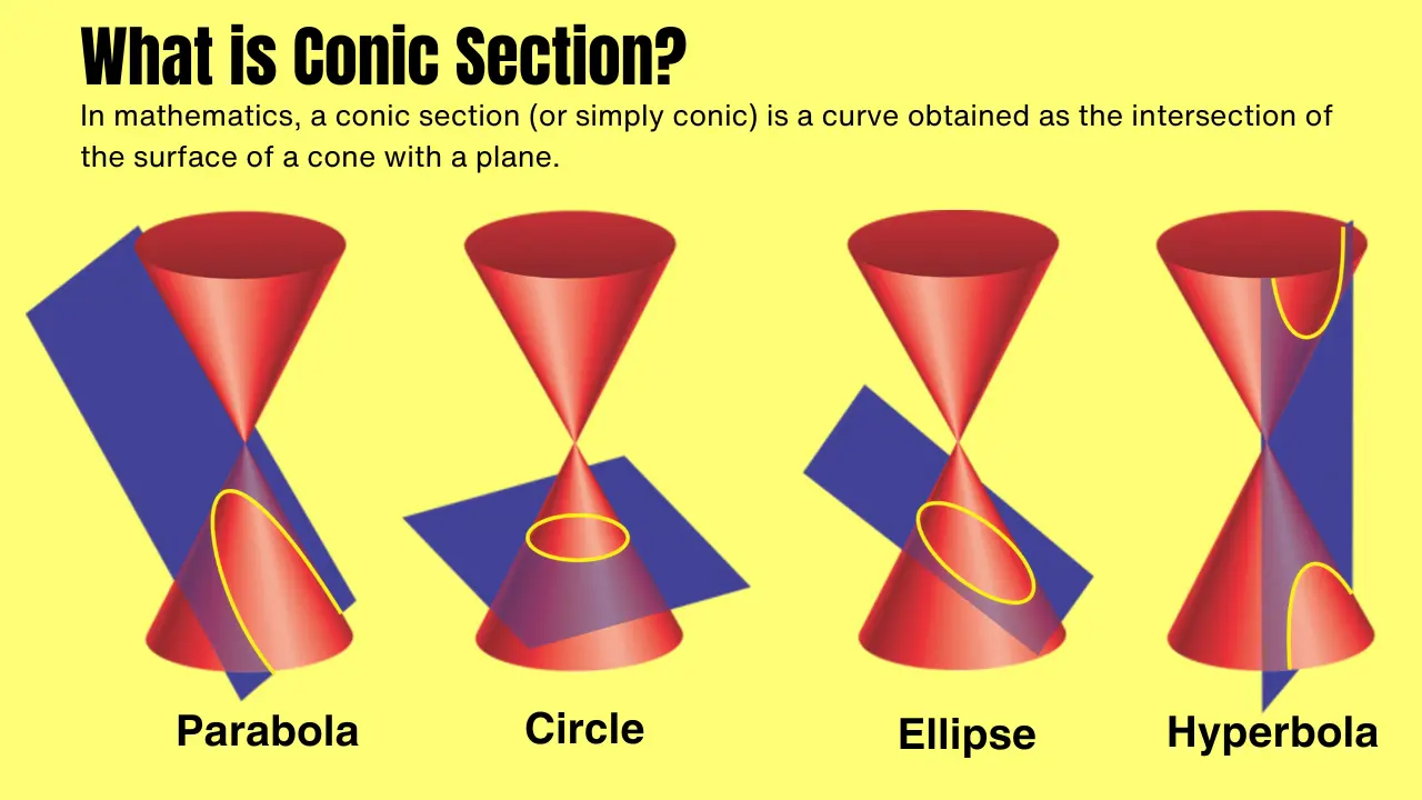 What is Conic Section