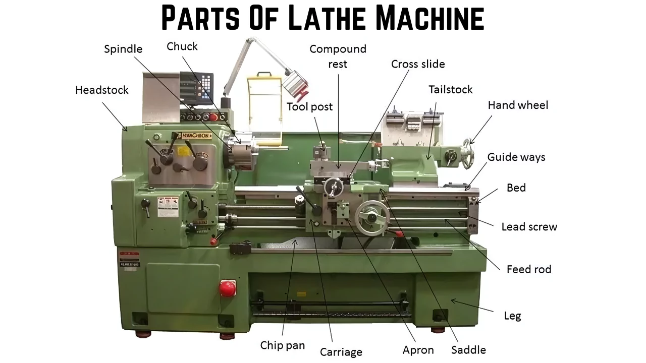 lathe machine parts