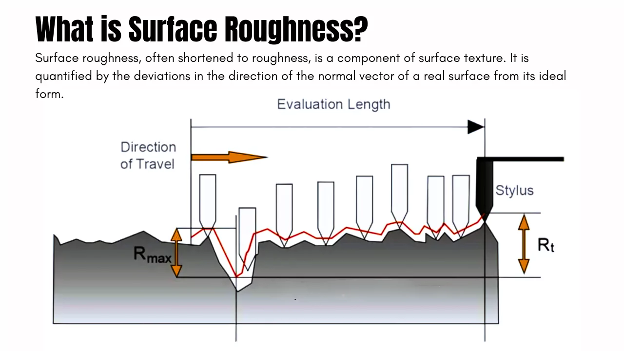 What is Surface Roughness?