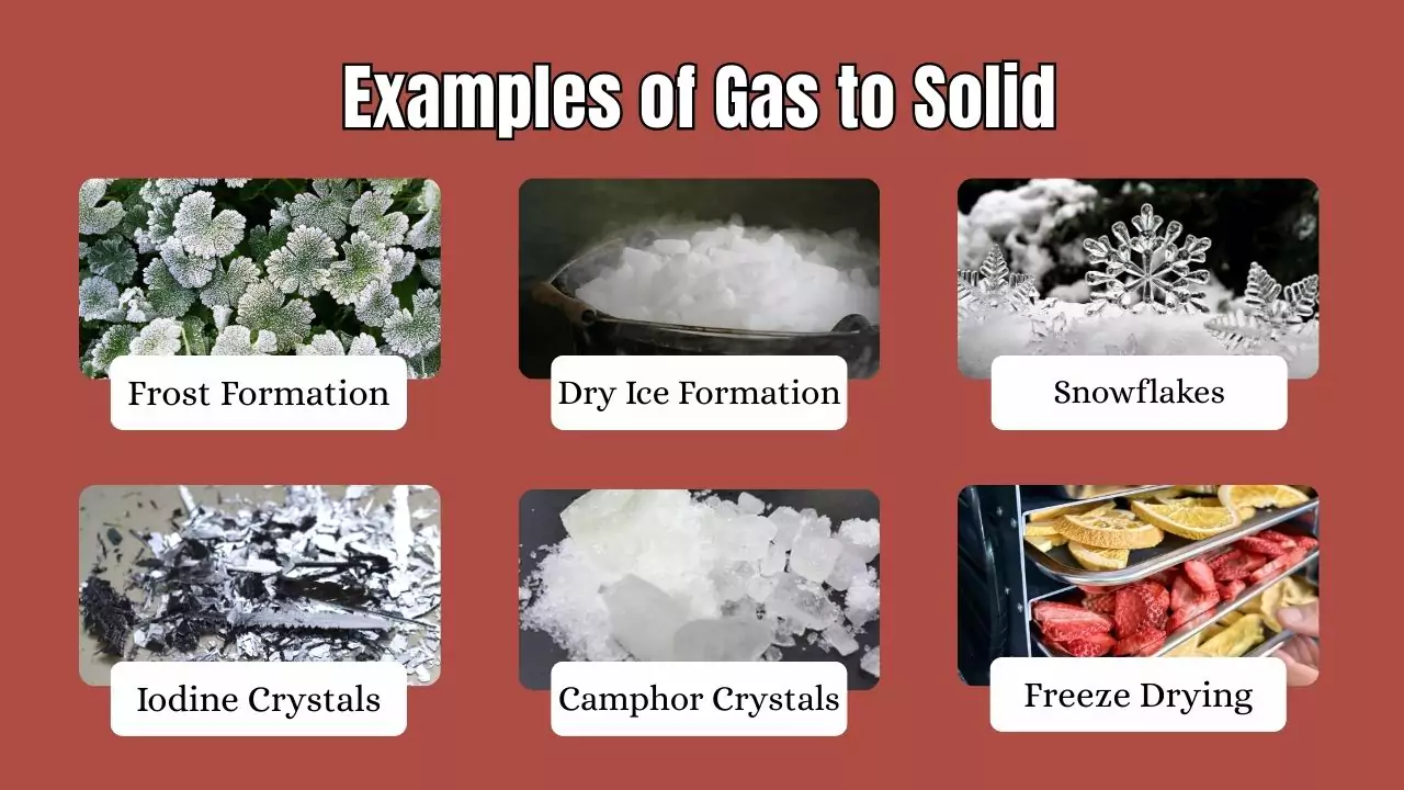 Examples of Gas to Solid