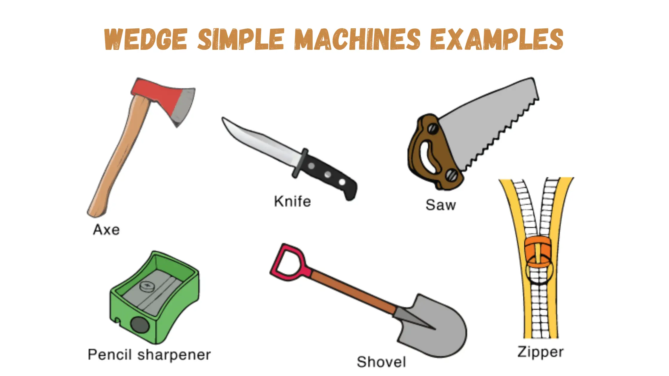 Wedge-Simple-Machines-Examples