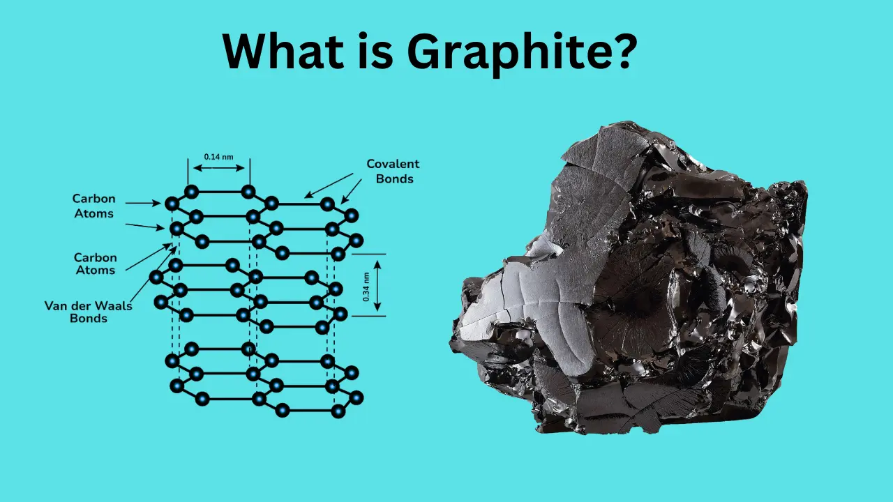 What is Graphite