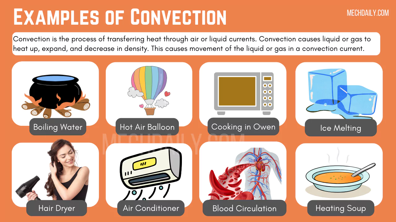 Examples of Convection