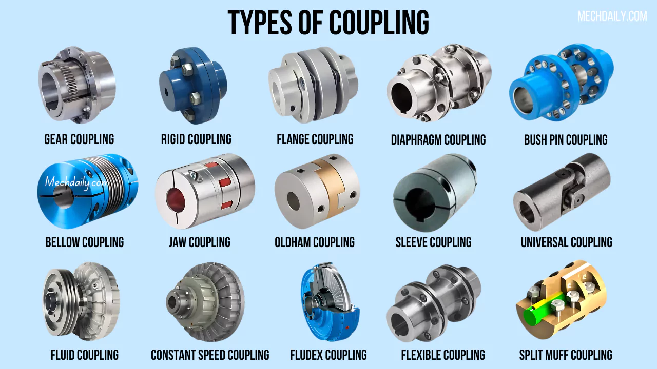 Types of Coupling