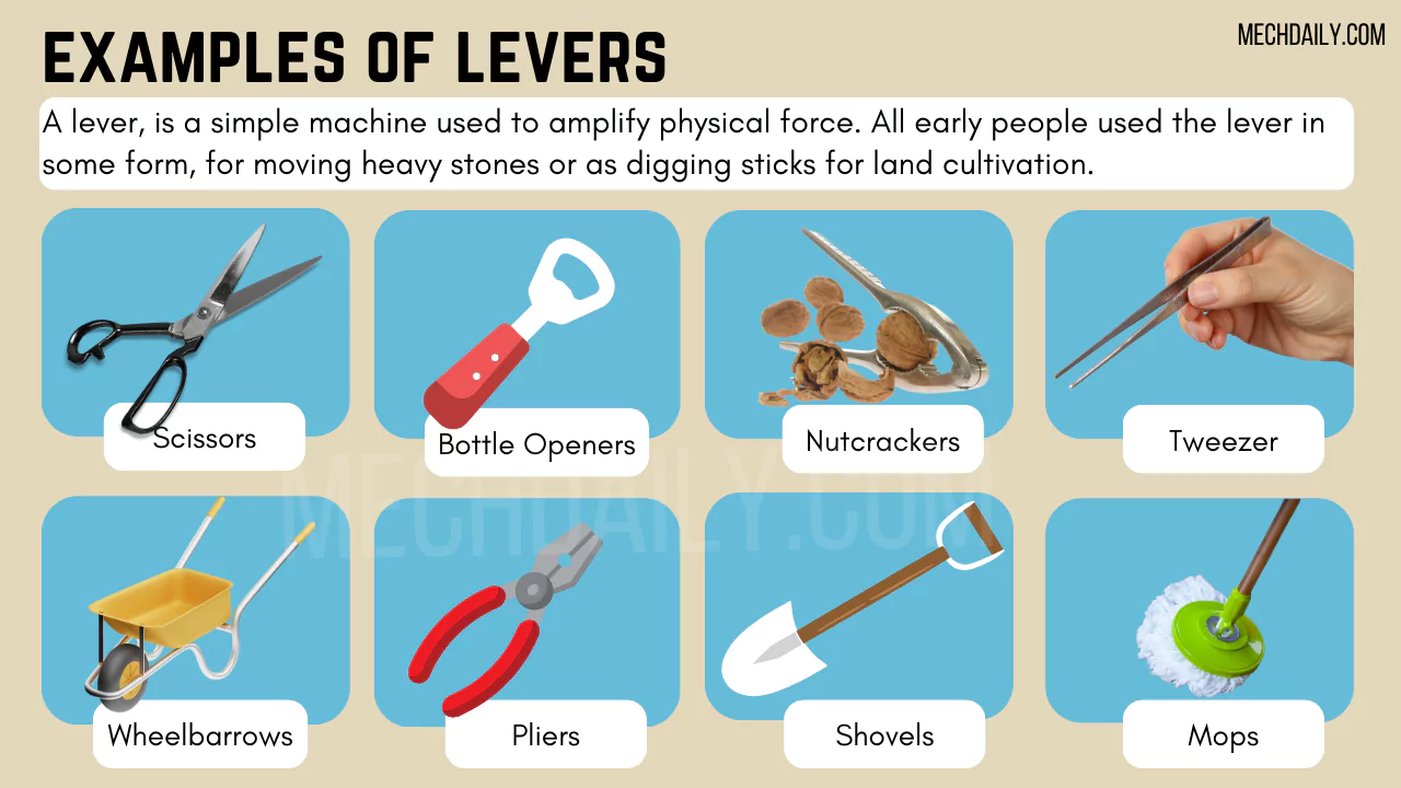 examples of levers