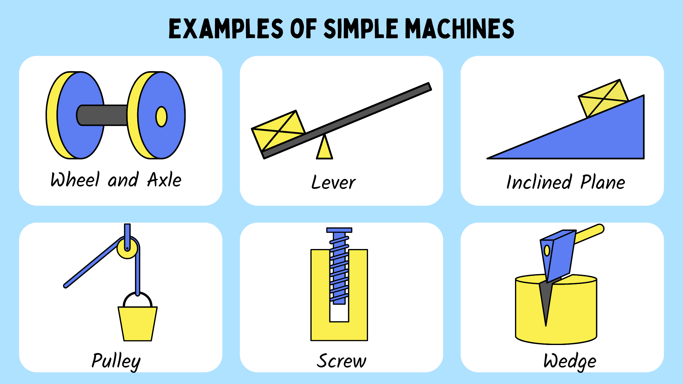 Examples of simple machines used in everyday life