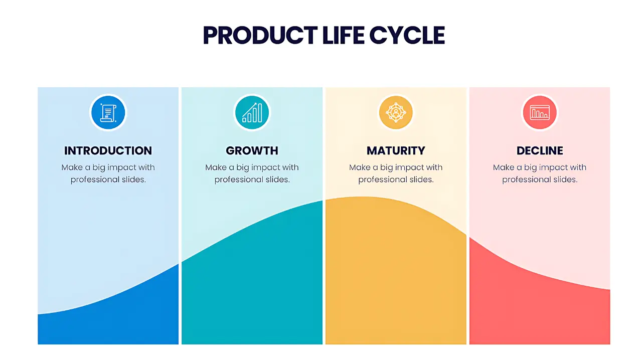 what is product life cycle