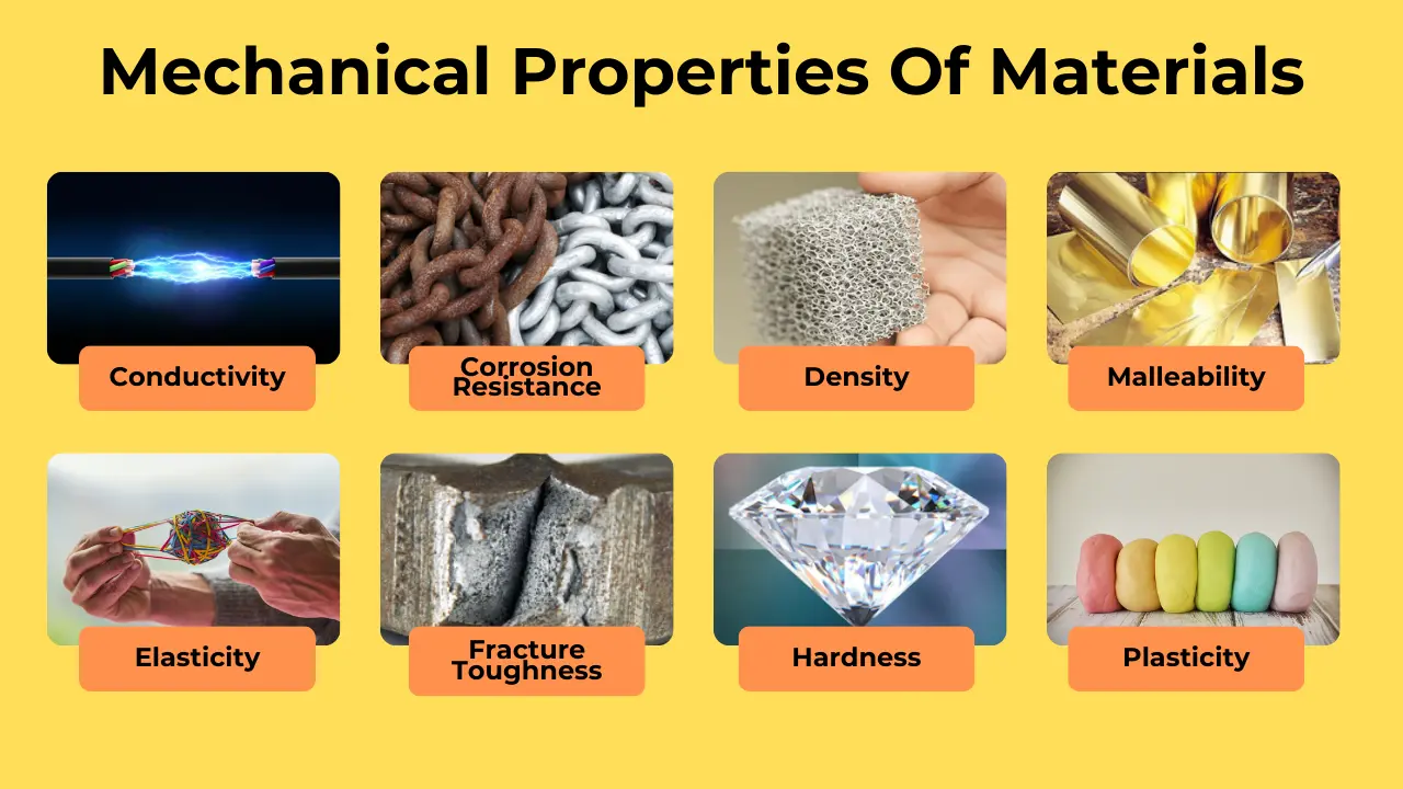 Mechanical Properties Of Materials