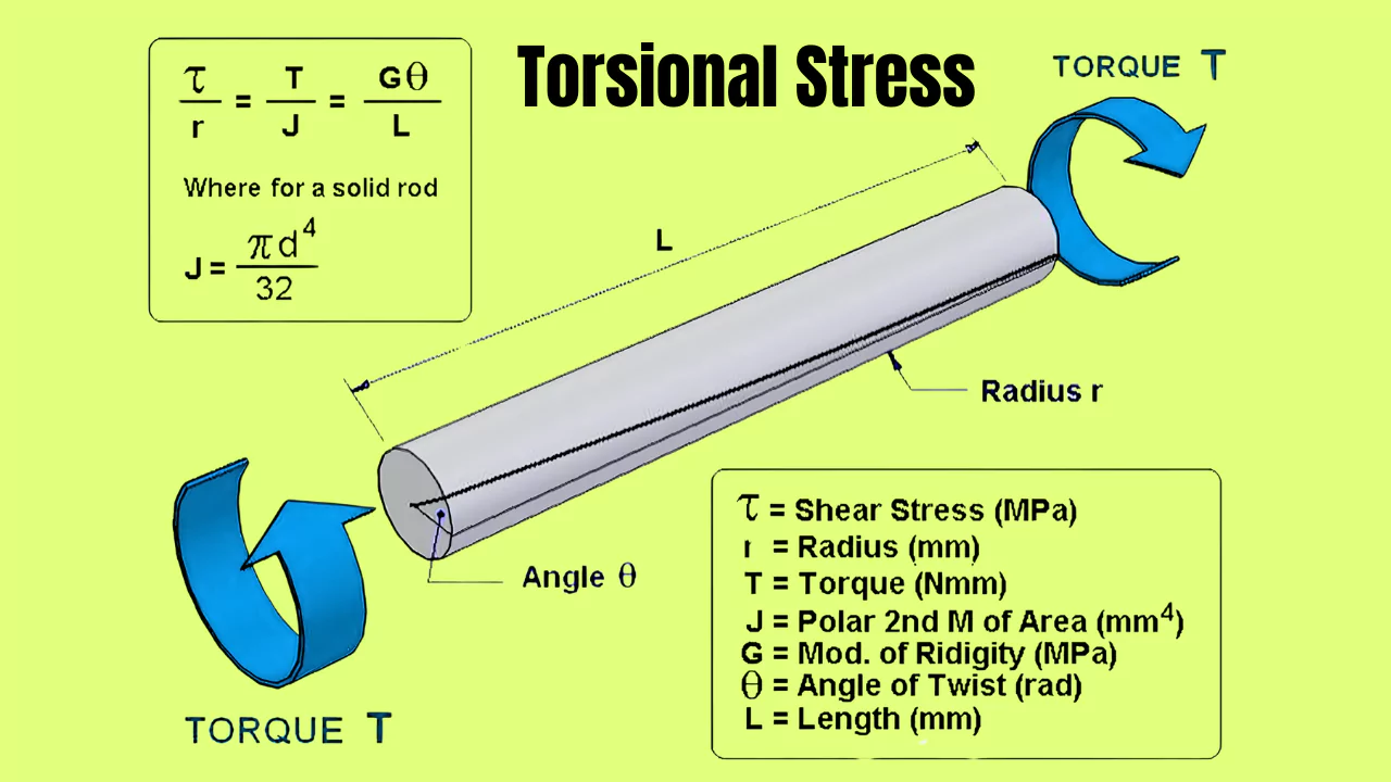 Torsional Stress