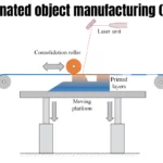 Laminated object manufacturing