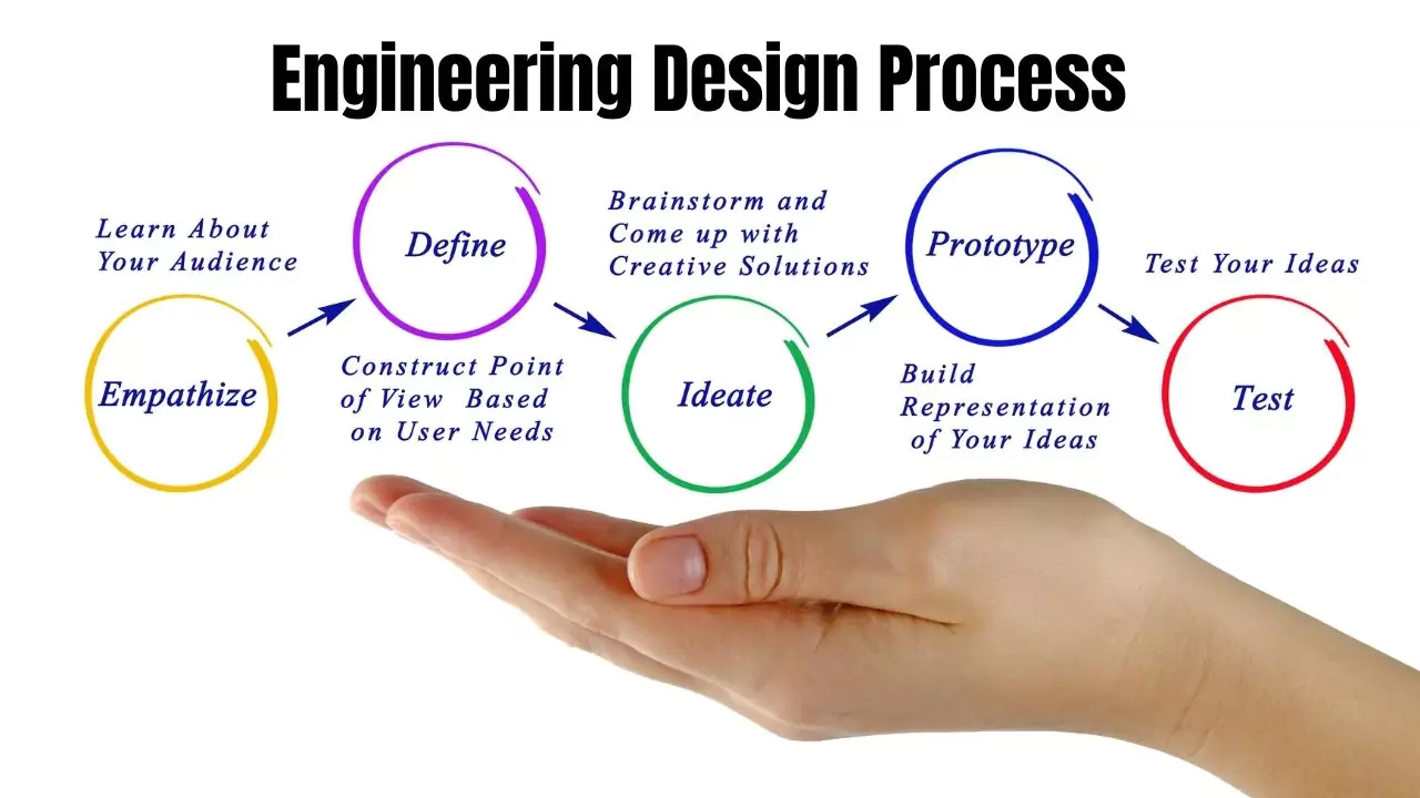 Engineering Design Process