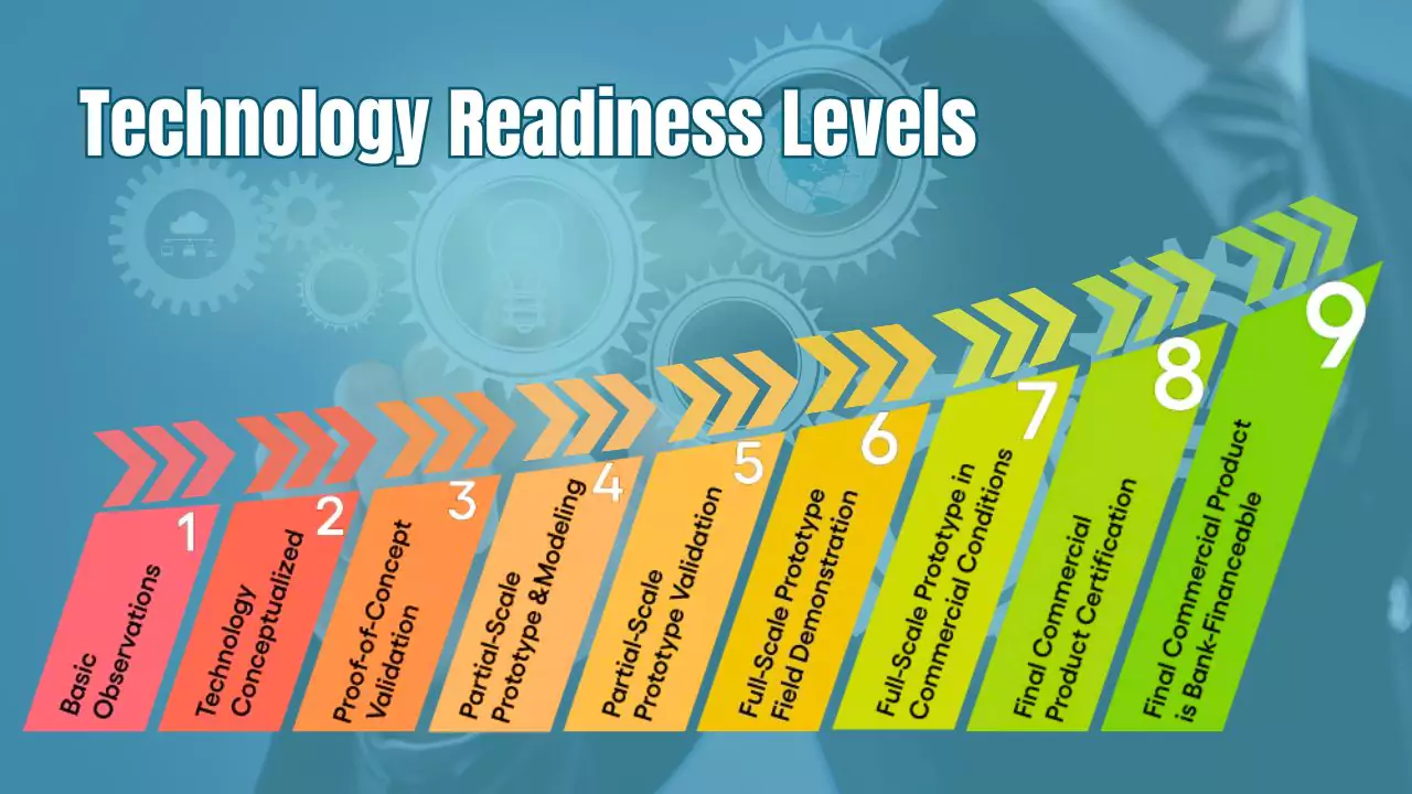 what is Technology Readiness Levels