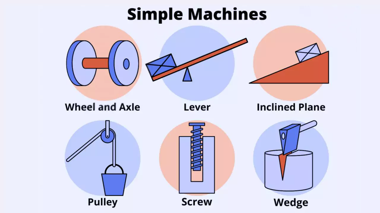 How do Simple Machines Make Work Easier