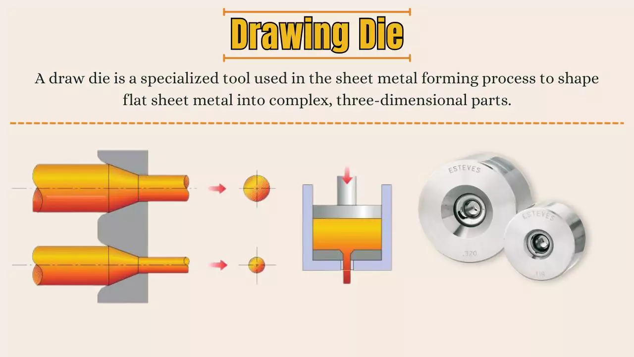 what is Drawing Die
